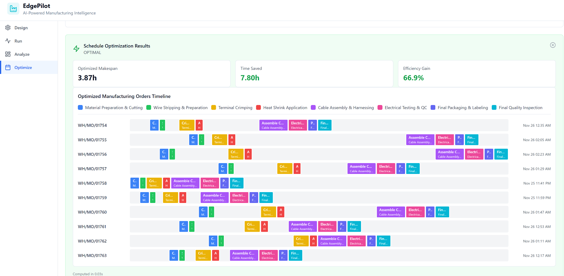 Flow Optimization